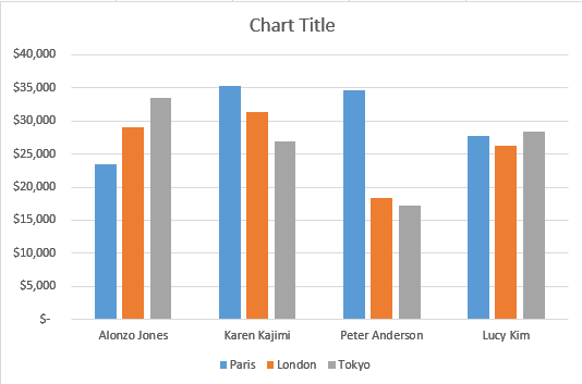 Step 1: Click on a blank area of the chart