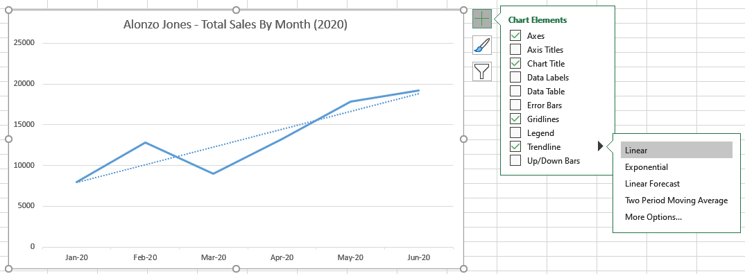 Step 4: Position the Trendline on your Chart