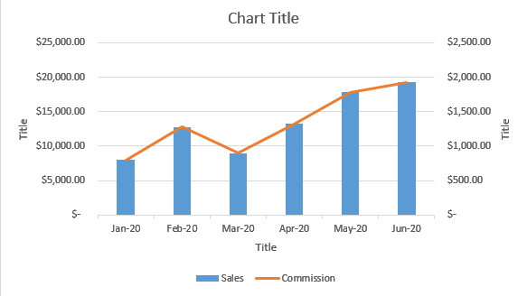 >Step 6: Excel will then apply the template formatting to the new chart