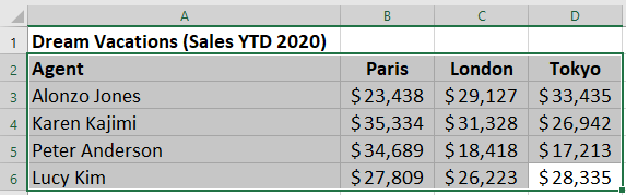 Step 1: Select the data you want displayed in the Column chart