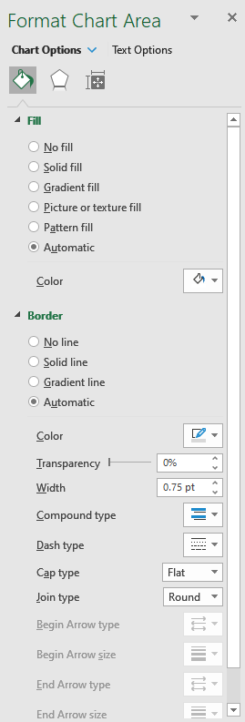 Step 3: Use the Format Chart Area panel to make changes to the appearance of your chart