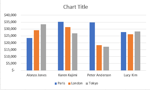 Clustered Column Chart