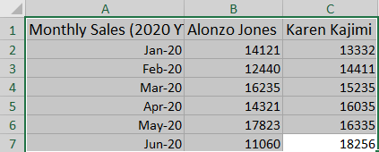 Step 1: Select the data you want displayed in the Line Graph