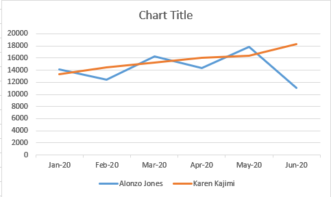 Line Graph