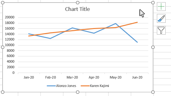 Step 1: Click on a blank area of the chart