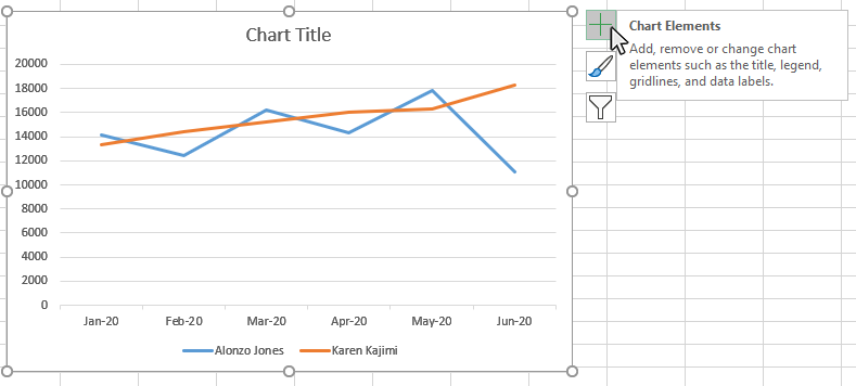 Step 2: Click on the Chart Elements button next to the chart