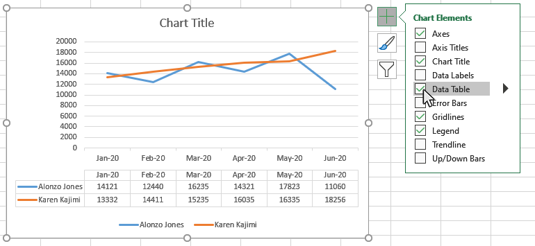 Step 3: Select Axis Titles from the Chart Elements window