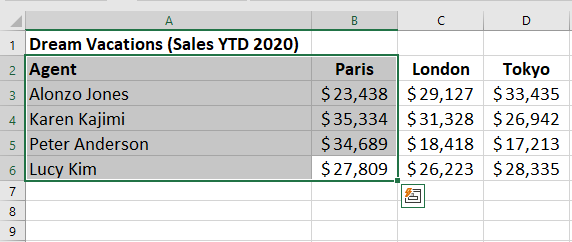 Step 1: Select the data you want displayed in the Pie chart