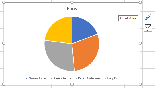 Step 1: Click on a blank area of the chart