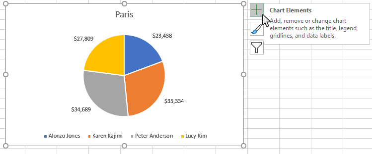 Step 2: Click on the Chart Elements button next to the chart