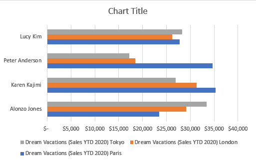 Clustered Bar Chart