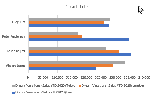 Step 1: Click on a blank area of the chart