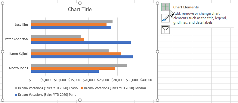 Step 2: Click on the Chart Elements button next to the chart