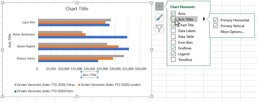 Step 3: Select Axis Titles from the Chart Elements window