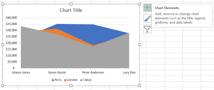 Step 2: Click on the Chart Elements button next to the chart