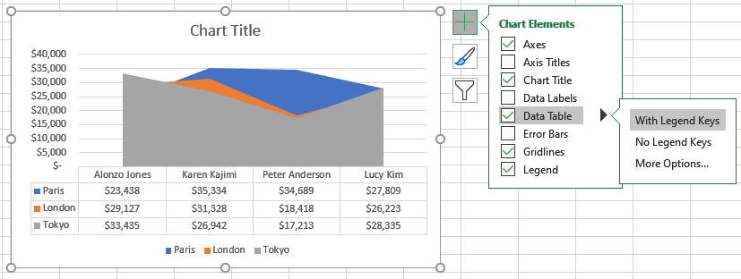 Step 3: Select Axis Titles from the Chart Elements window