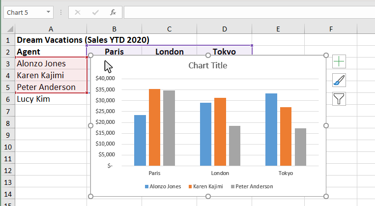 Step 1: Click on a blank area of the chart