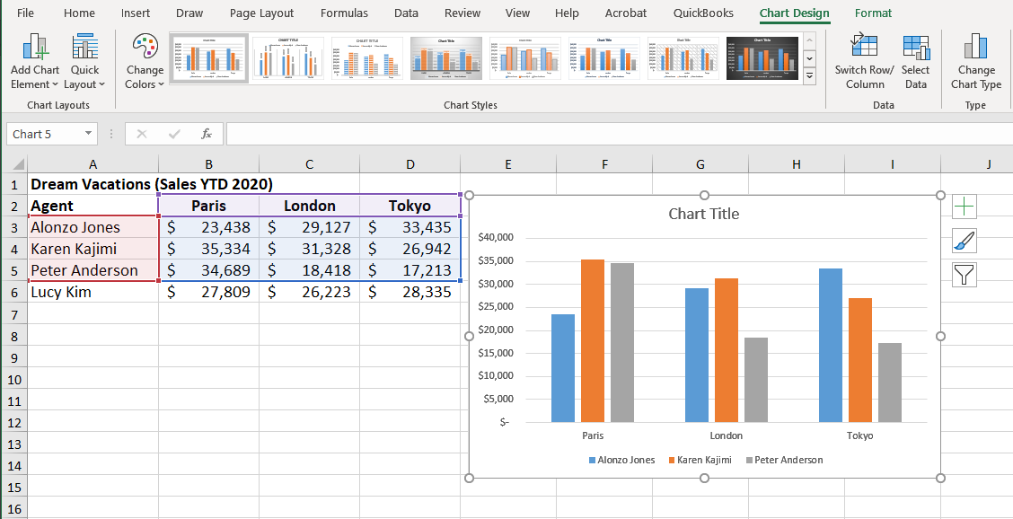 Step 2: Select the Chart Design tab