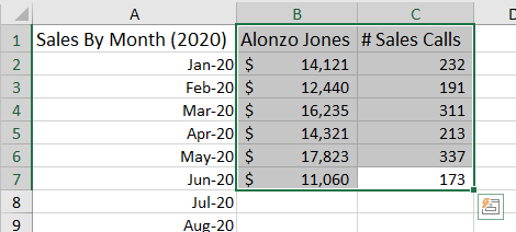 Step 1: Select the data you want displayed in the Column chart