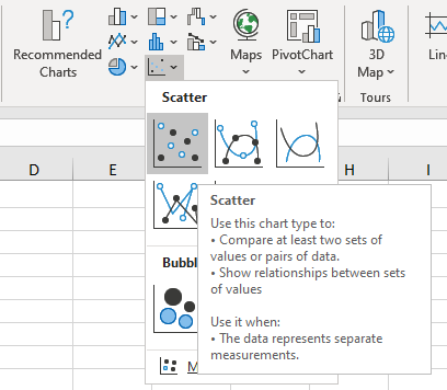 Step 3: Click the Scatter button from the Insert Scatter (X,Y) or Bubble Chart window