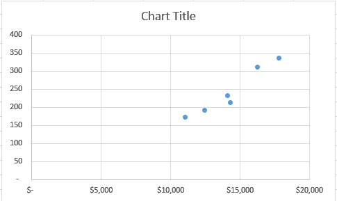 Scatter Chart