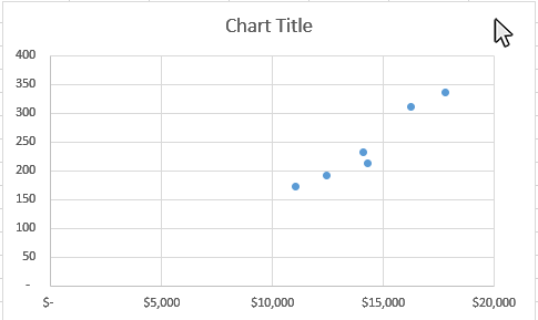 Step 1: Click on a blank area of the chart