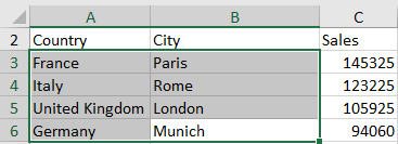 Step 1: Select the data you want displayed in the Column chart