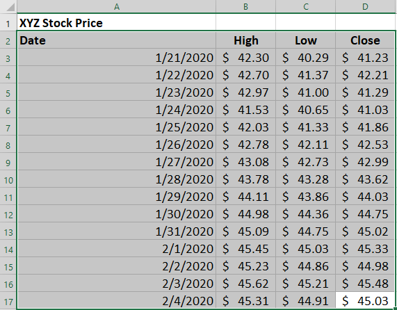 Step 1: Select the data you want displayed in the Stock chart