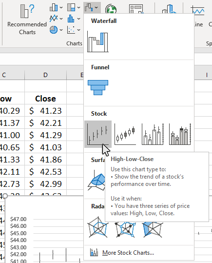 Step 3: Click the Stock button from the Chart type window