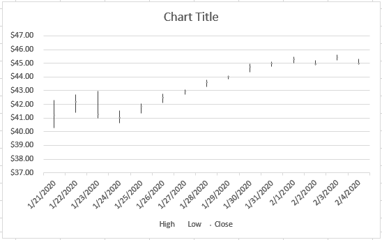 Stock Chart