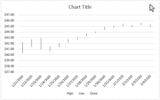 Step 1: Click on a blank area of the chart