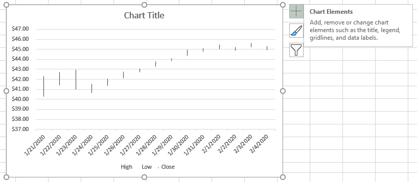 Step 2: Click on the Chart Elements button next to the chart