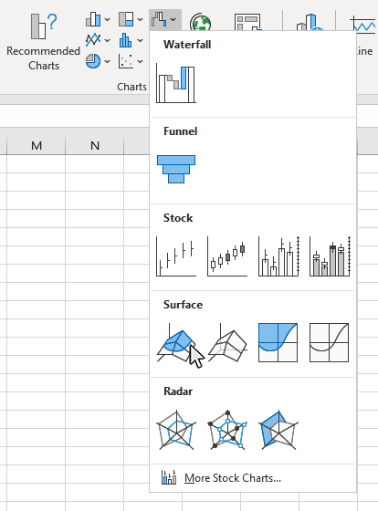 Step 3: Click the Surface button from the Chart type window
