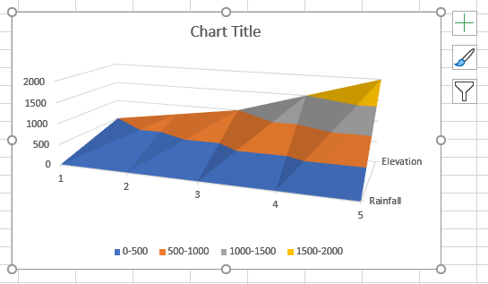 Surface Chart