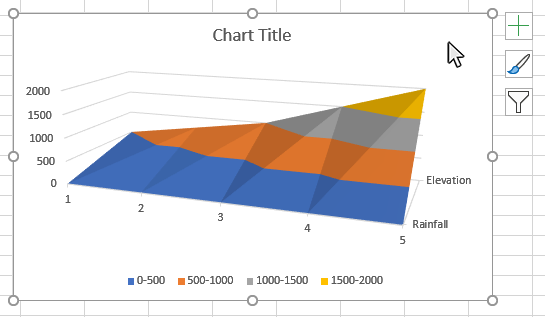 Step 1: Click on a blank area of the chart