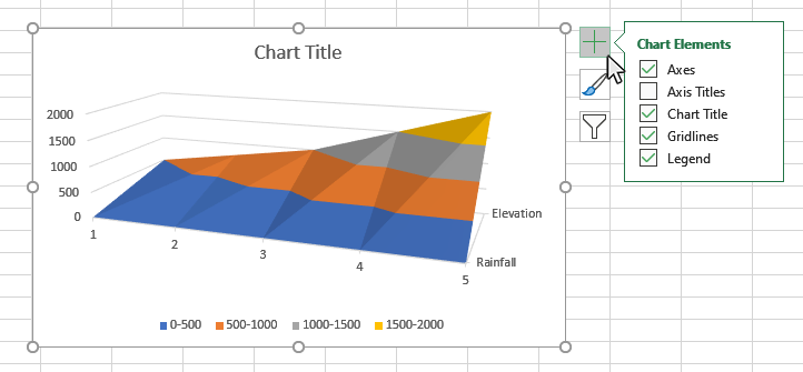 Step 2: Click on the Chart Elements button next to the chart
