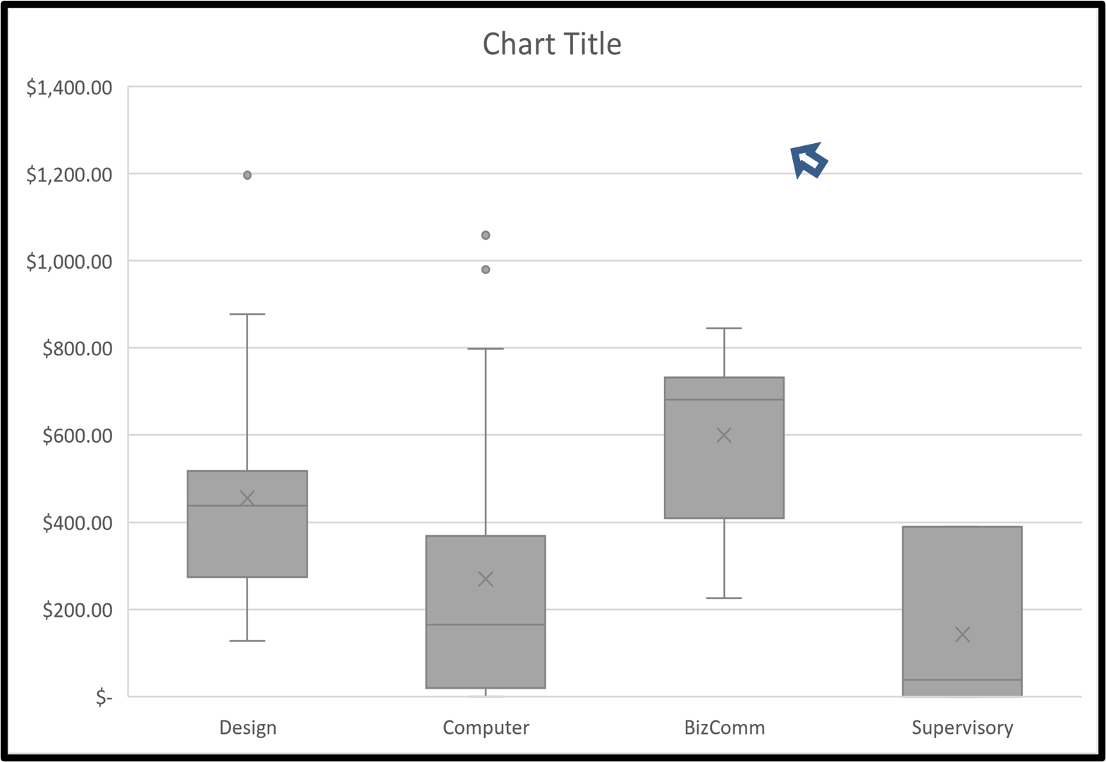 Step 1: Click on a blank area of the chart