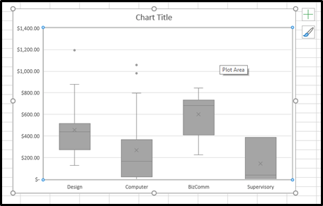 Step 2: Chart Elements are Enabled