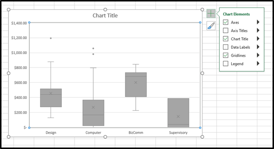 Step 2: Click on the Chart Elements button next to the chart