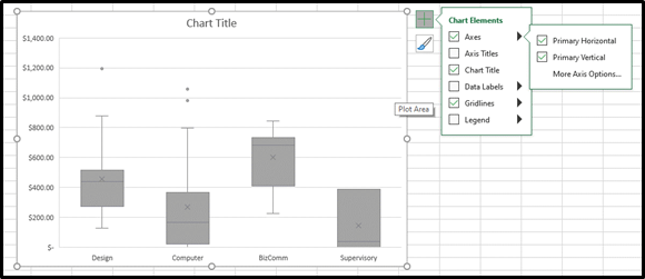 Step 3: Select Axis Titles from the Chart Elements window