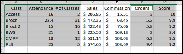 Step 1: Select the data you want displayed in the Column chart