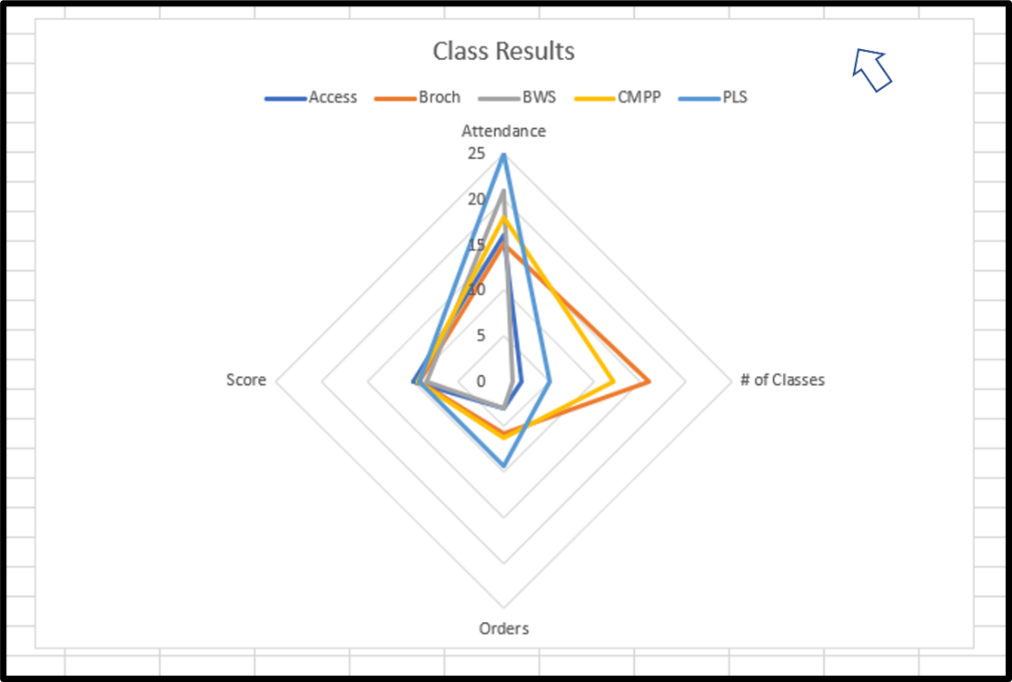 Step 3: Use the Format Chart Area panel to make changes to the appearance of your chart