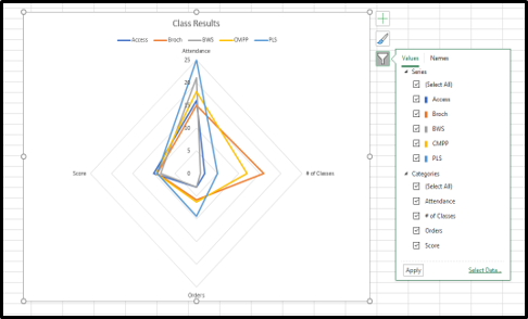 Step 2: Click on the Chart Filter button next to the chart