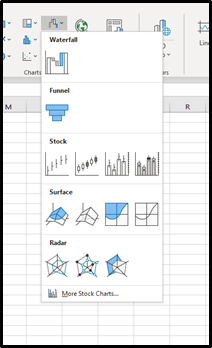 Step 3: Select the desired Radar Chart