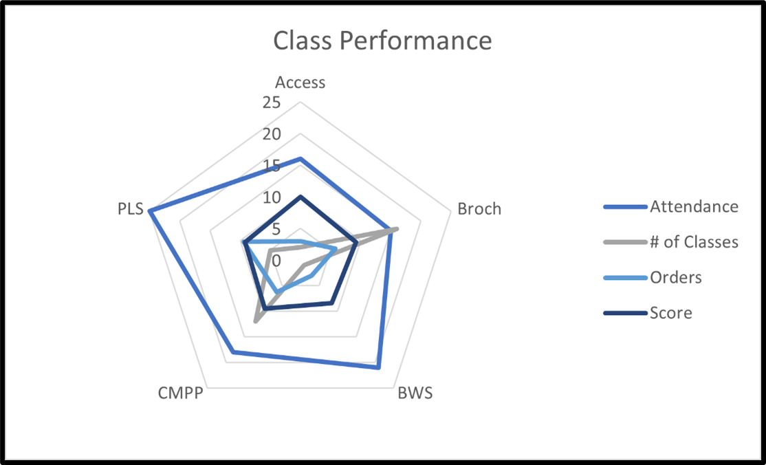 Radar Chart