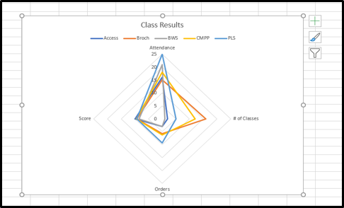 Step 2: Click on the Chart Elements button next to the chart