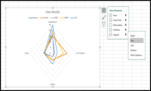 Step 3: Check the Chart Elements you would like to add from the Chart Elements window