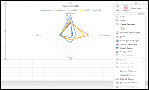 Step 1: Right-Click on a blank area of the chart