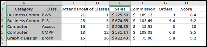 Step 1: Select the data you want displayed in the Treemap chart