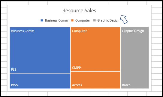 Step 1: Click on a blank area of the chart